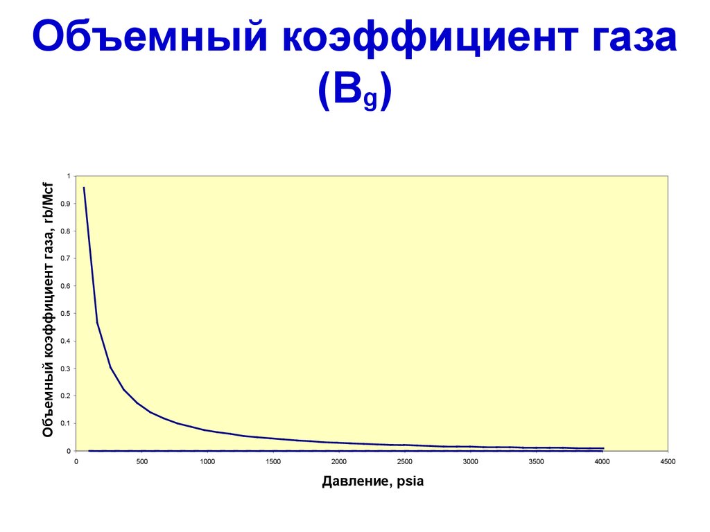 Объемный коэффициент