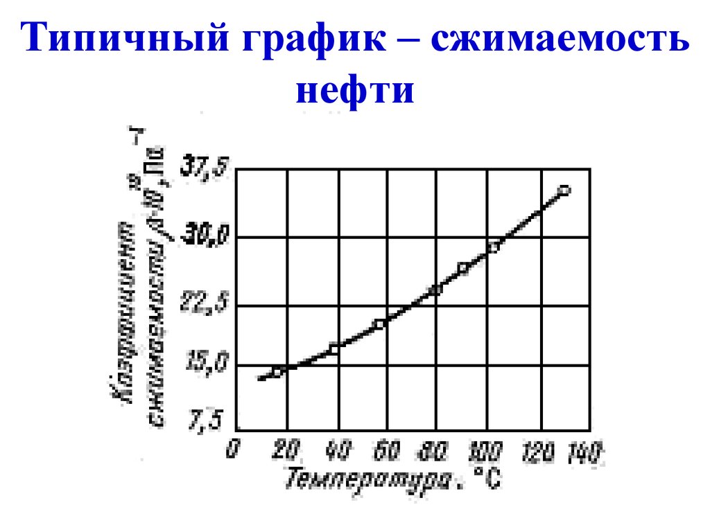 Сжимаемость твердых тел