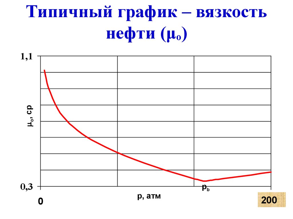 Вязкость нефти. Динамическая вязкость нефти. График вязкости нефти от температуры. Вязкость пластовой нефти. Вязкость высоковязкой нефти.