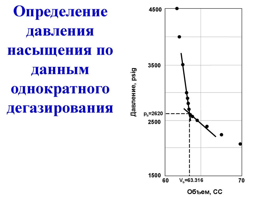 Давление насыщения. Давления насыщения определение. Давление насыщения нефти газом. Давление насыщения больше пластового давления. Давление насыщения пластовой воды.