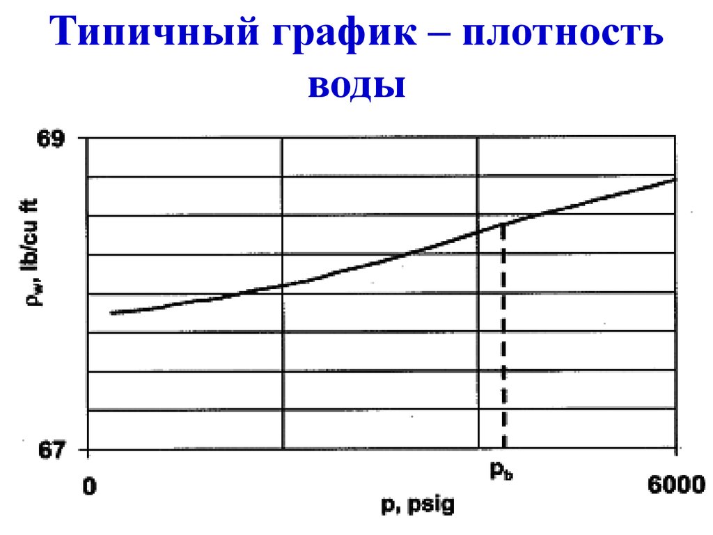 Плотность графики 3