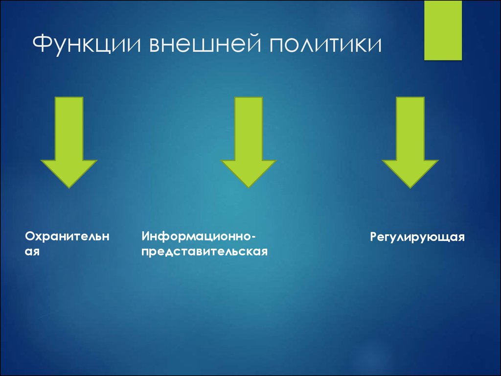 Внешние функционирование. Функции внешней политики. Внешняя политика функции. Функции внешней политики государства. Внешние политические функции.