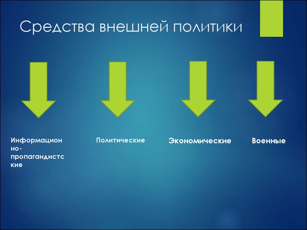 Реферат: Лекции по международным отношениям и внешней политике