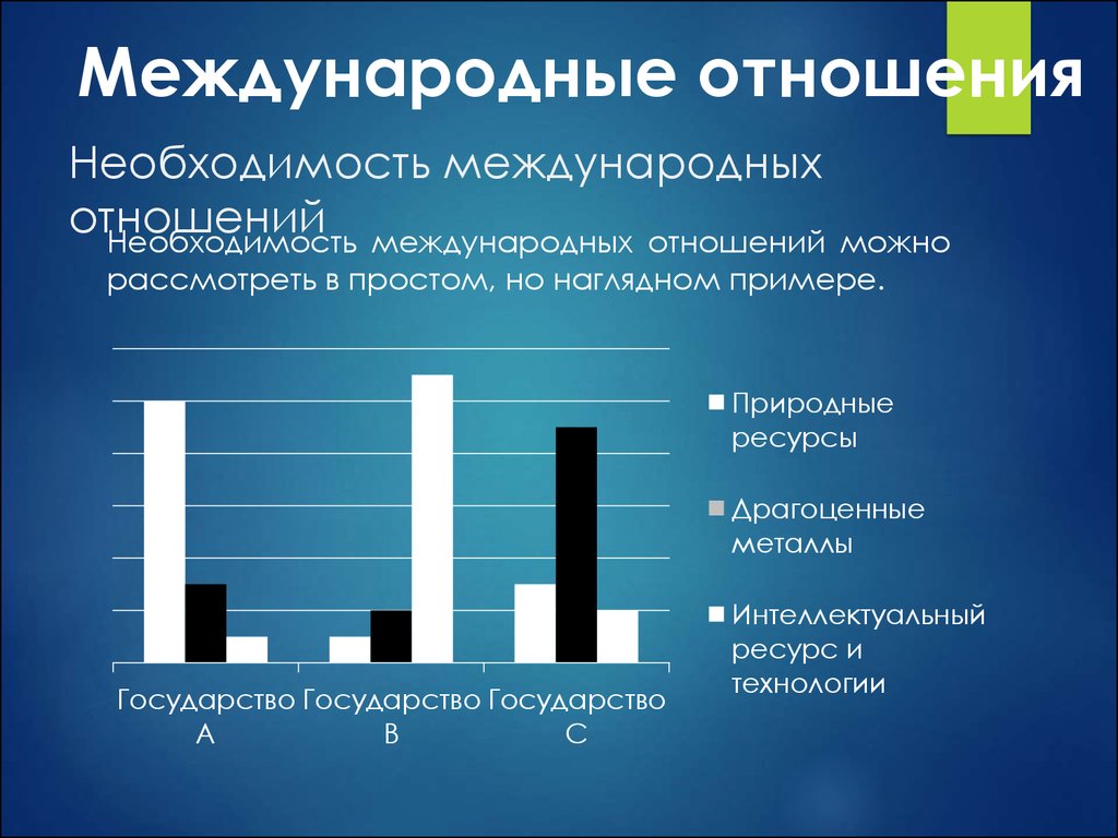 Необходимость в международном. Статистика в международных отношениях. Необходимость международных отношений. Международные взаимоотношения. Примеры международных отношений.