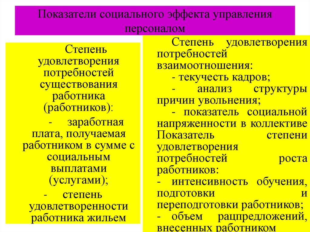 Результат эффект управления. Показатели социальной структуры персонала. Социальный эффект.