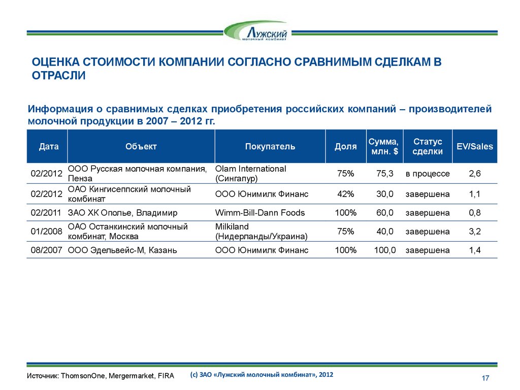 Оценка стоимости рф