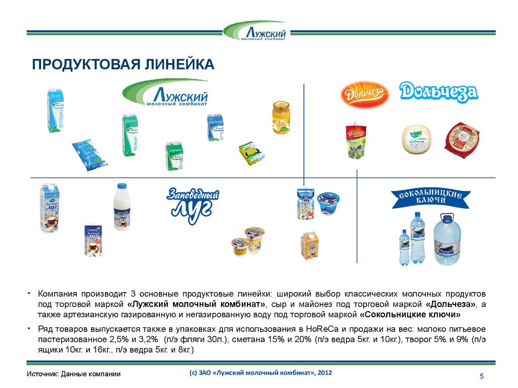 Новая продуктовая линейка