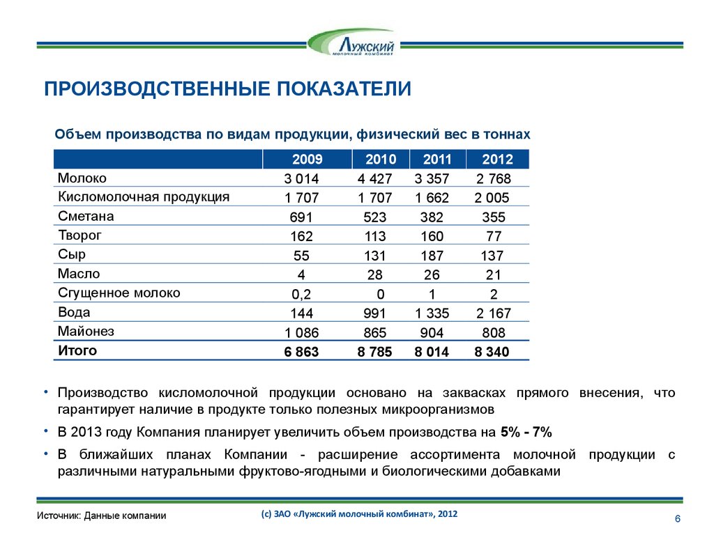 Вид продукции объем производства. Стенд производственные показатели. Производственные показатели. Производственные показатели предприятия. Показатели объема производства продукции.