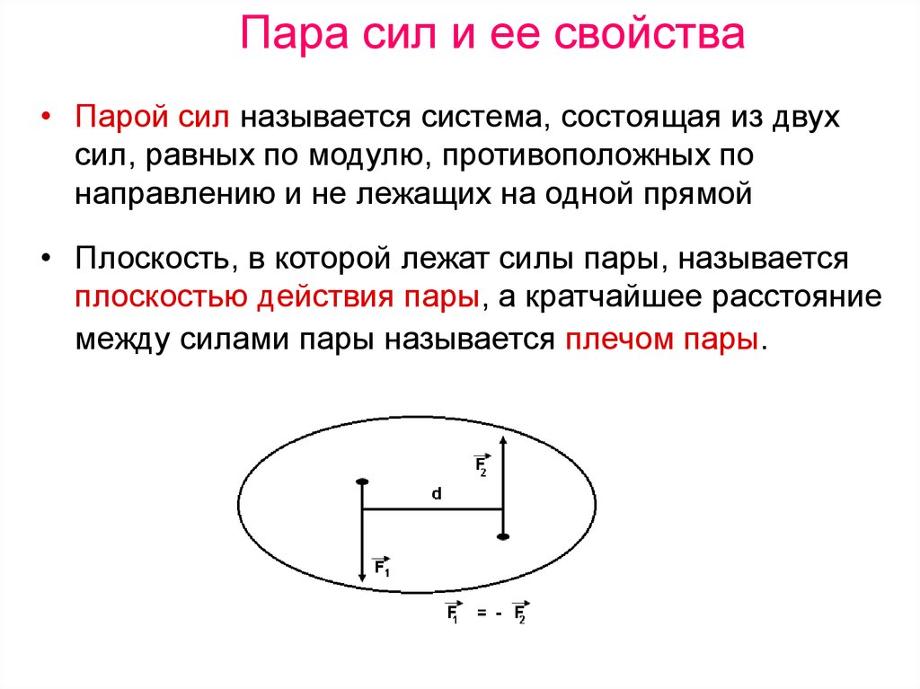 Пара сил