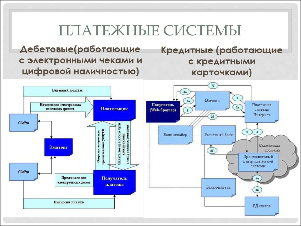 Схема платежной системы