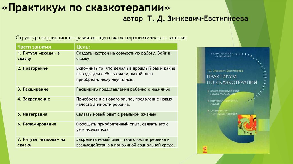 Методику карта наблюдений зинкевич евстигнеева т д нисневич л а