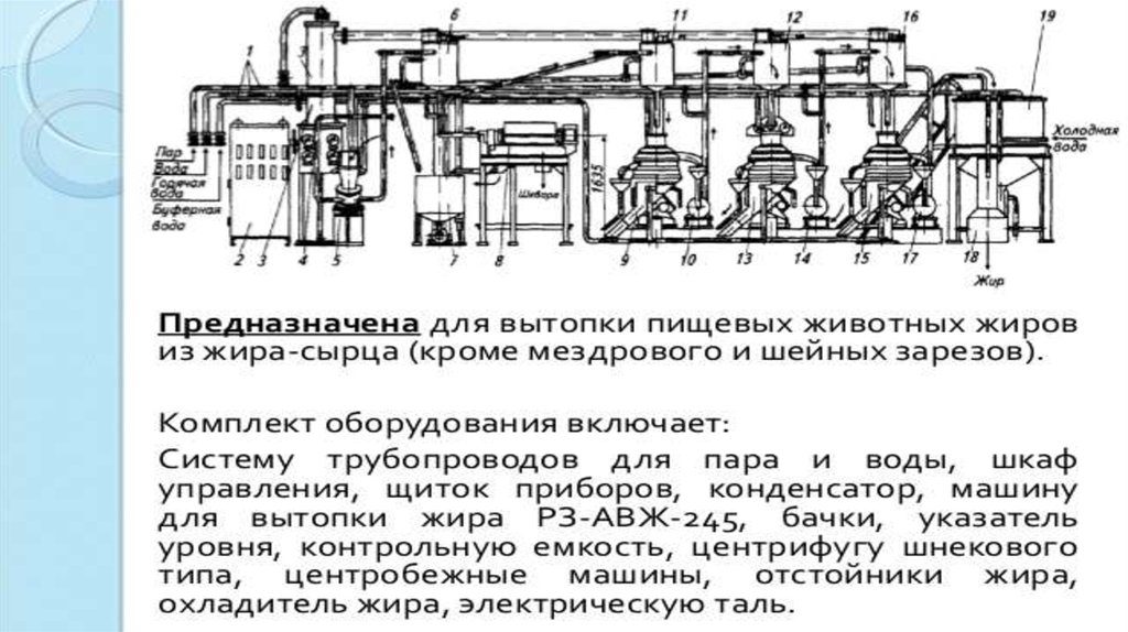 Схема производства технического жира