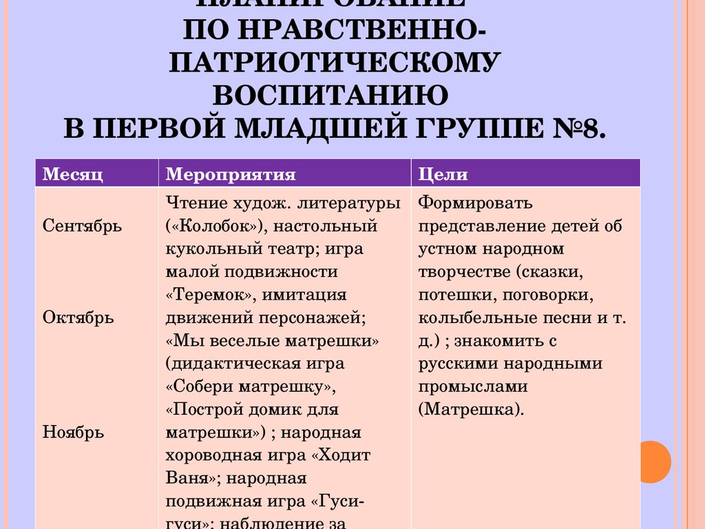 План работы по патриотическому воспитанию в доу на 2022 2023