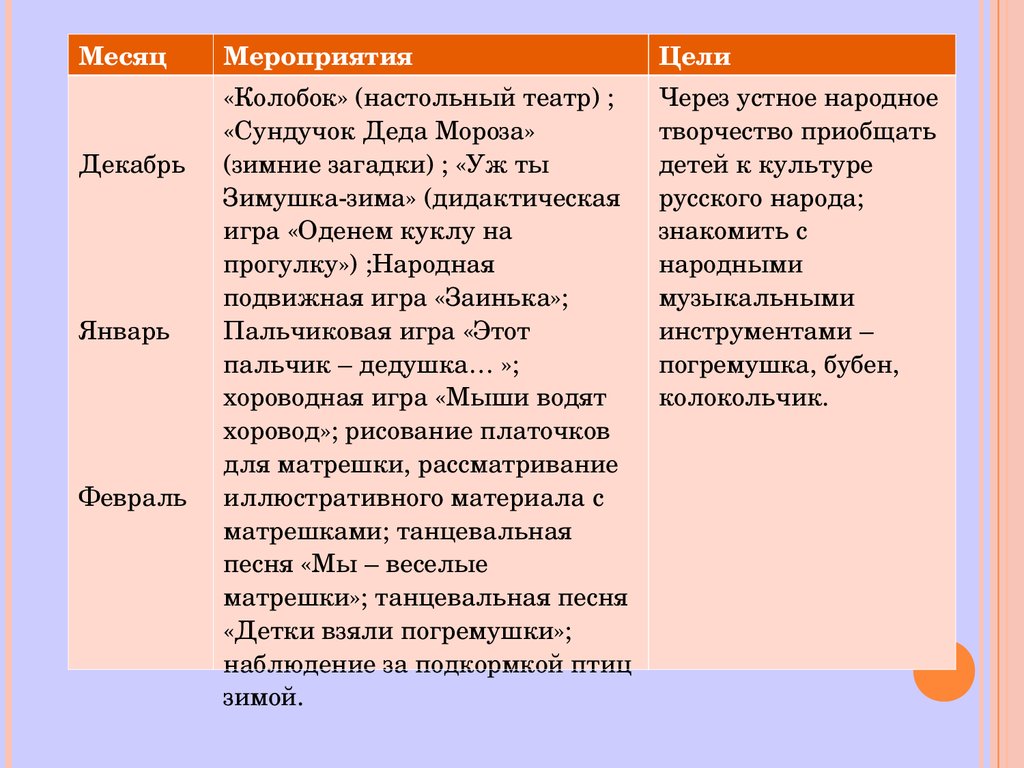 Проект на тему «Нравственно – патриотическое воспитание» - презентация  онлайн