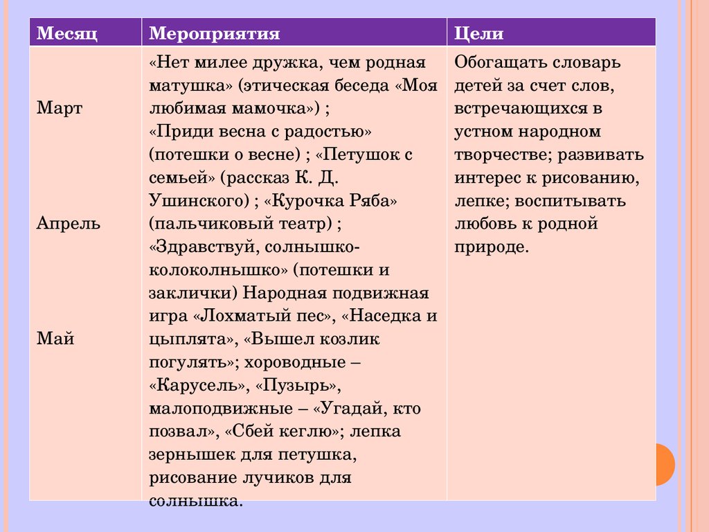 Проект на тему «Нравственно – патриотическое воспитание» - презентация  онлайн