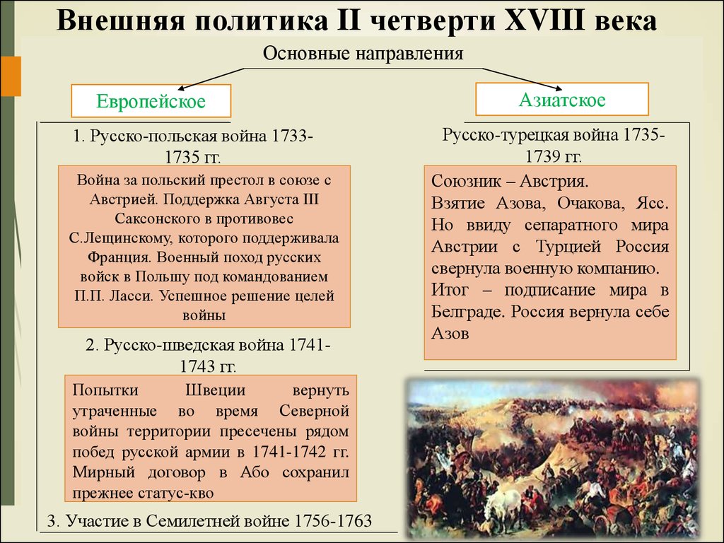 Реферат: Внешняя политика России в XVII, XVIII и XIX вв.