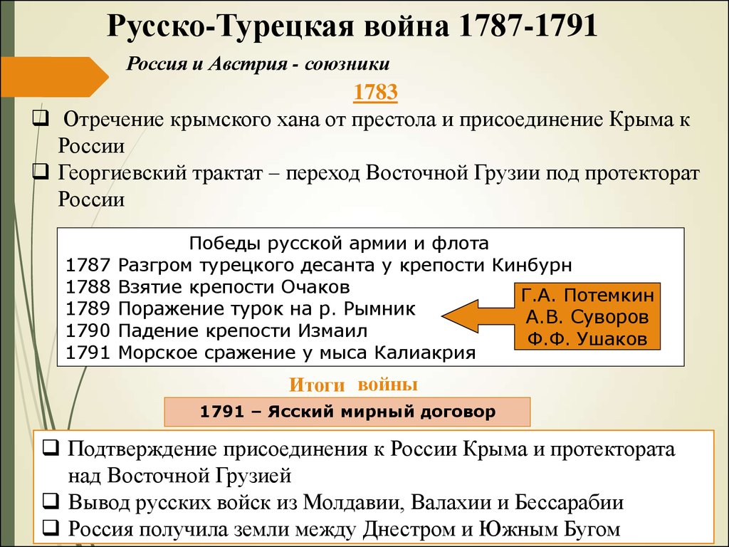 Участники 1 русско турецкой войны. Причины русско-турецкой войны 1787-1791. Рсскотрецкаявойна1787-1791.