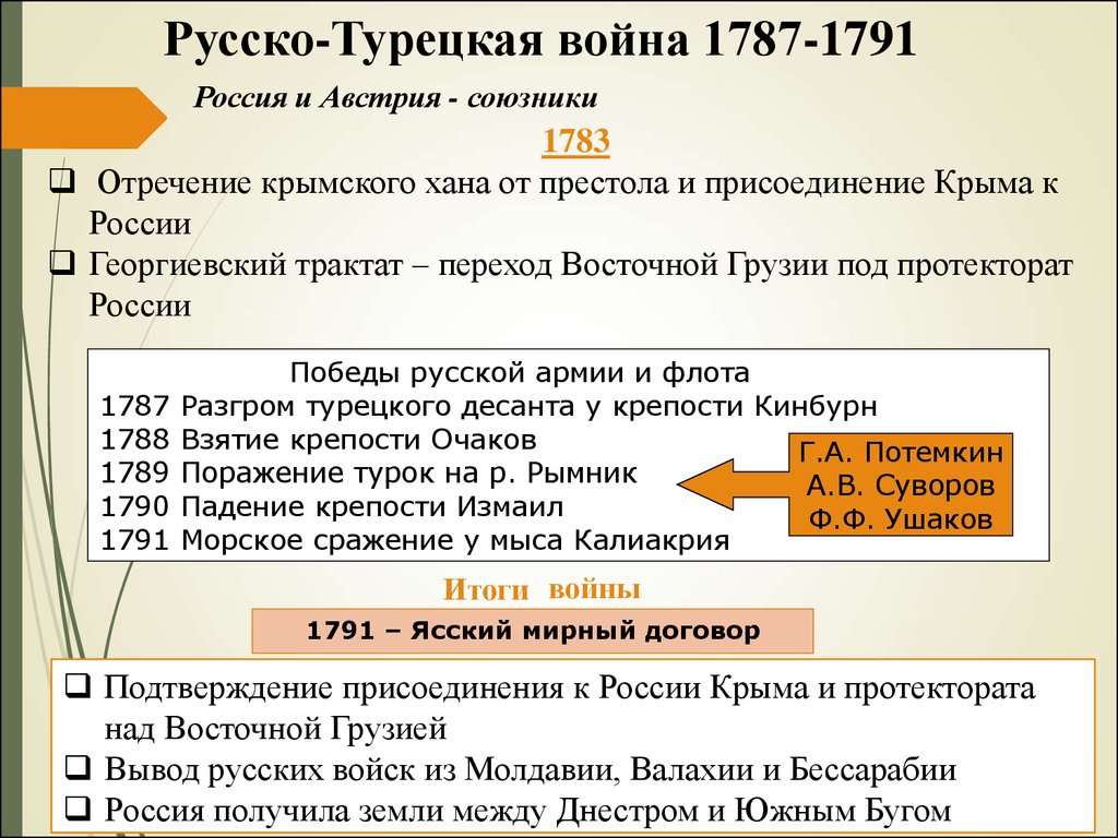 Русско турецкая война 1787 1791 карта огэ