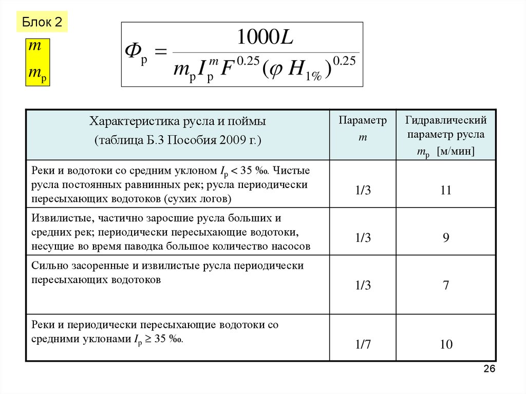 Расчет максимальной