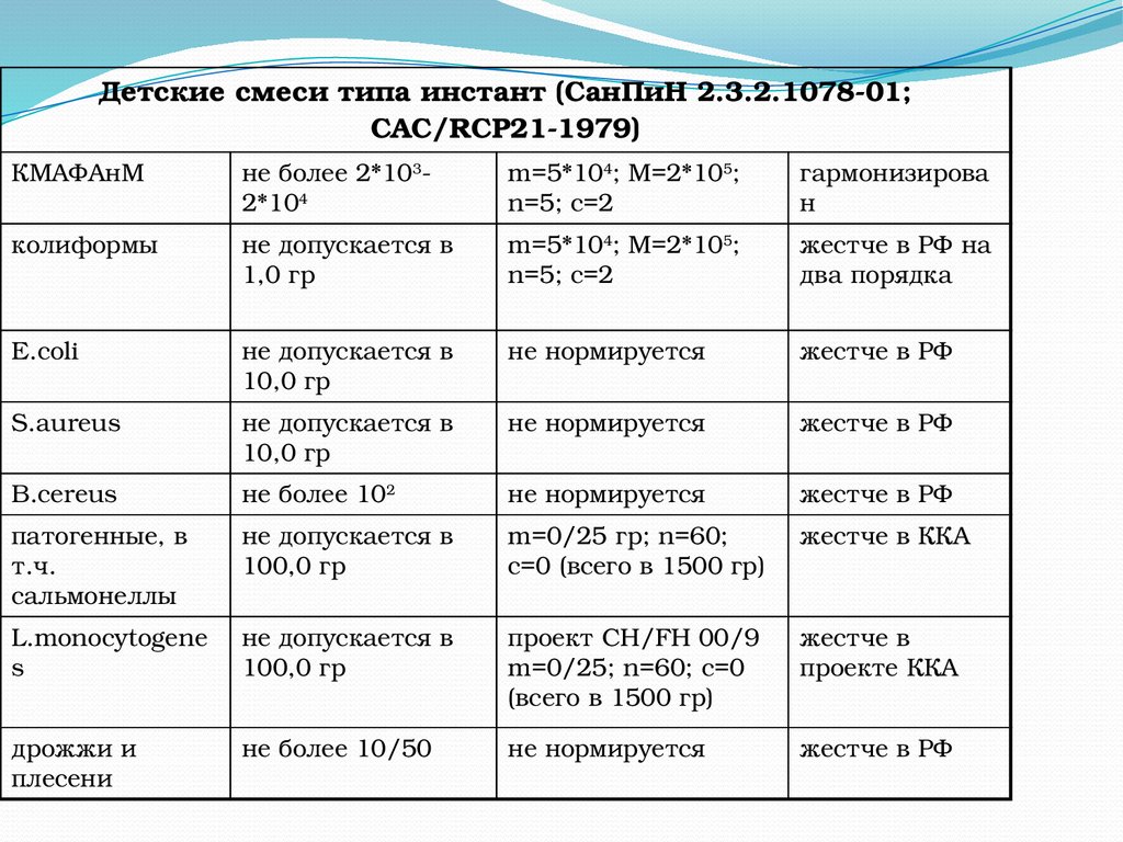 Кмафанм норма в каше