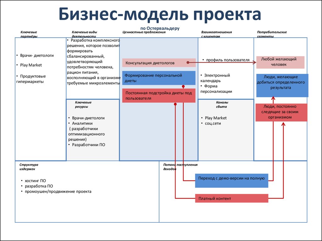 Приложения индивидуального проекта