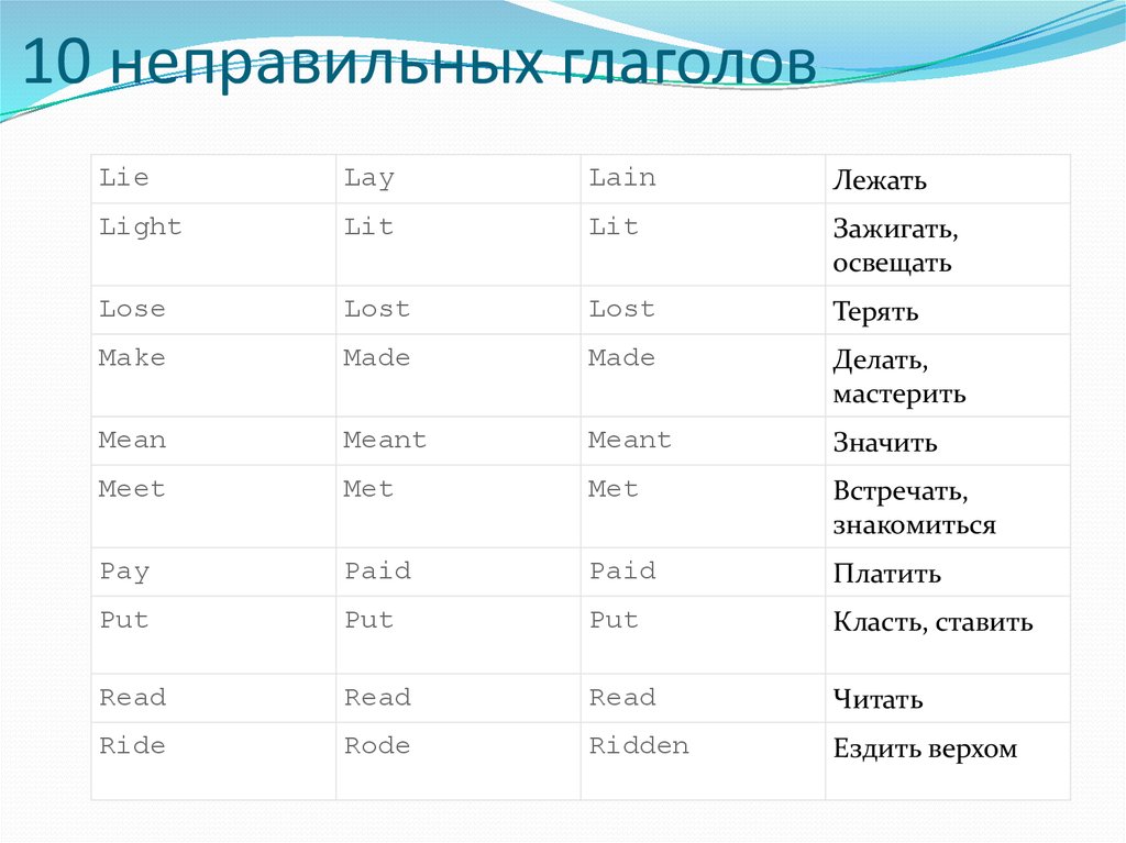 Перевод 4 класса. 10 Неправильных глаголов в английском языке. Таблица неправильных глаголов англ яз. Таблица неправильных глаголов в англ языке. Неправильные глаголы английского языка таблица с переводом.