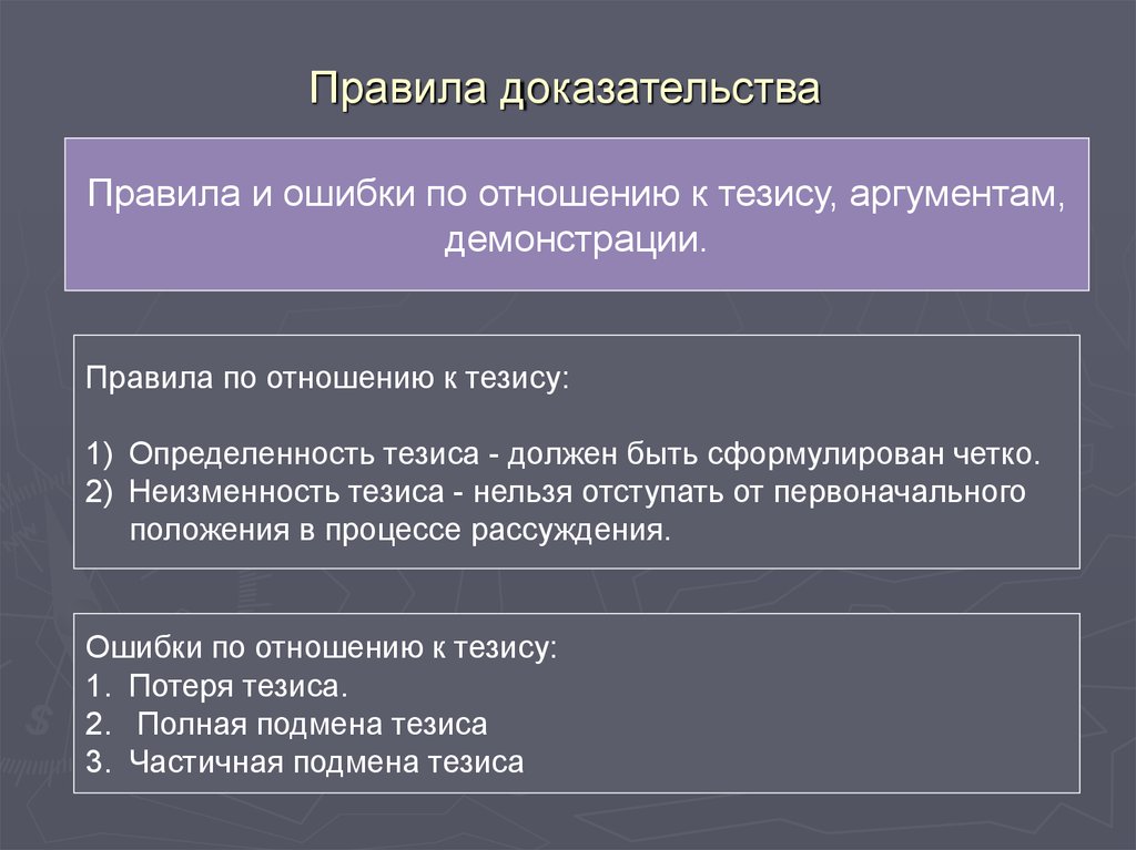 Доказательство тезиса. Правила доказательства в логике. Логические правила доказательства. Правило доказательства логика. Правила доказывания.