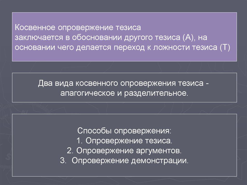 Проблема теории доказательств