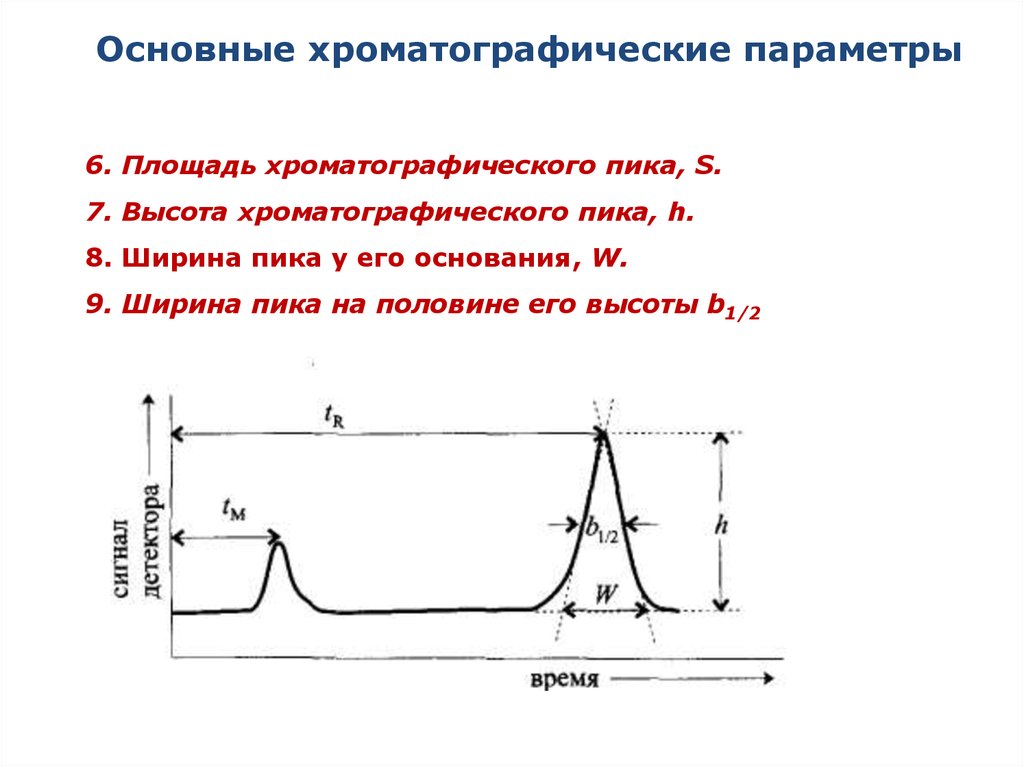 Основные хроматографические параметры