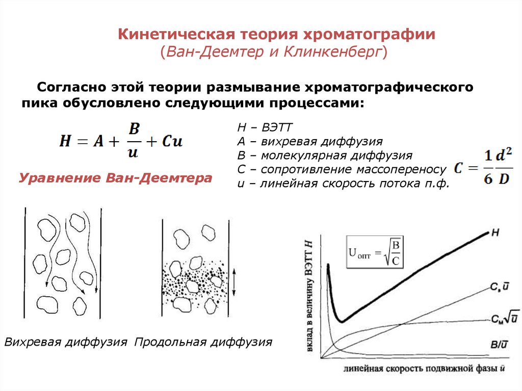 Кинетические основы. Кинетическая теория Ван-Деемтера. Кинетическая теория хроматографии. Кинетическая теория хроматографии уравнение Ван-Деемтера. Газовая хроматография уравнение Ван Деемтера.