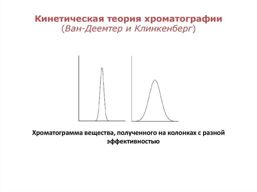 Кинетическая теория хроматографии (Ван-Деемтер и Клинкенберг)