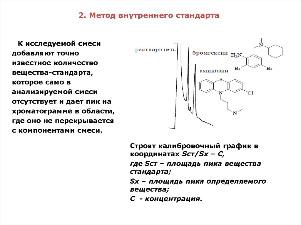 Способ внутреннего