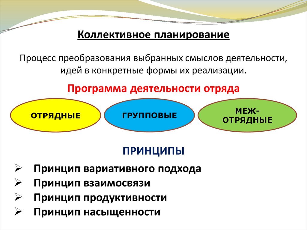 Коллективный процесс. Коллективное планирование. Планирование деятельности отряда. Методы коллективного планирования. Коллективное планирование план.