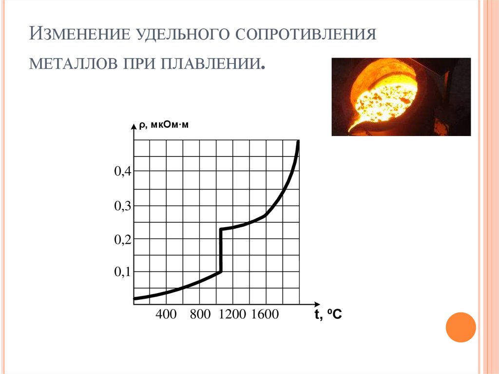 Удельное изменение. Удельное сопротивление металла удельное сопротивление металла. График зависимости сопротивления от температуры в вольфраме. Зависимость удельного сопротивления алюминия от температуры. Зависимость сопротивления вольфрама от температуры.