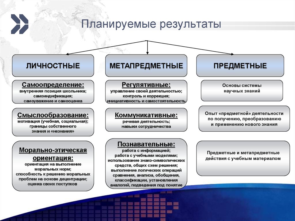 Использованию новых компонентов