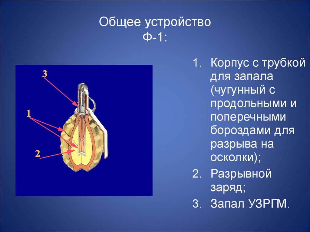 Механизм ф 1. Устройство ф1. Общее устройство ф-1. Устройство гранаты ф1.