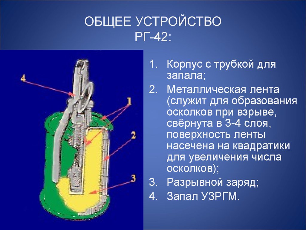 Рг проекта это