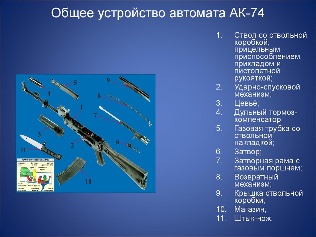 Презентация на тему устройство автомата ак 74