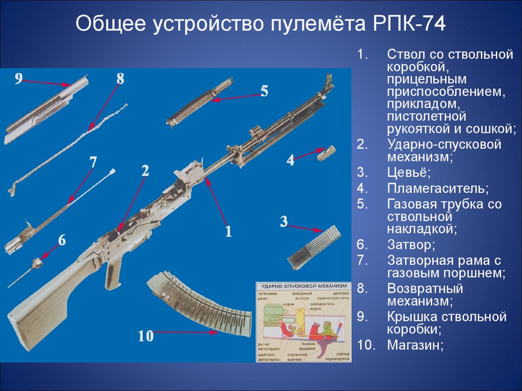 Детали автомата и их предназначение. Устройство автомата РПК 74. РПК 74 составные части.