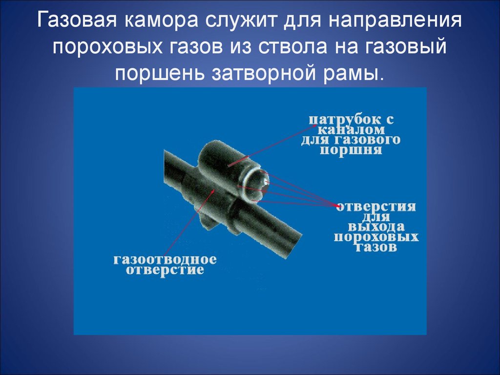 Газовая камора служит для направления пороховых газов из ствола на газовый поршень затворной рамы.