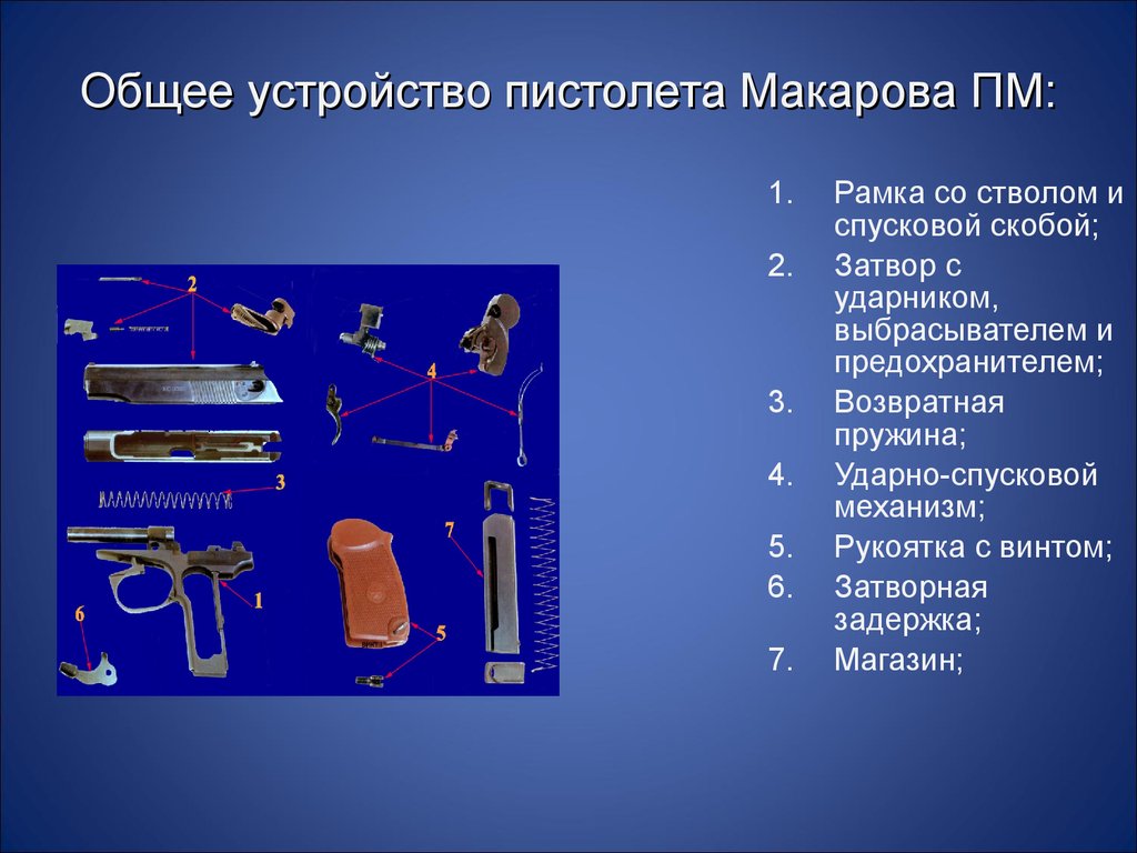 Проект на тему пистолет макарова