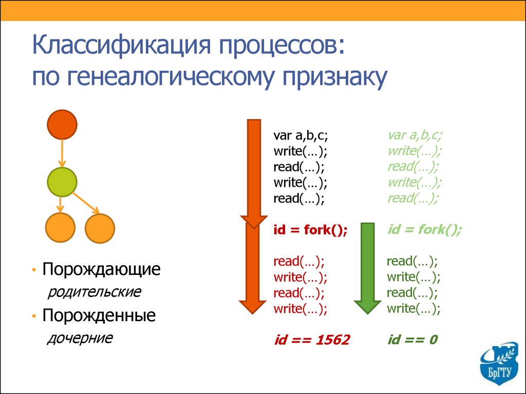 3 классификация процессов