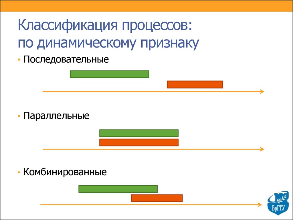 Исторический процесс классификация