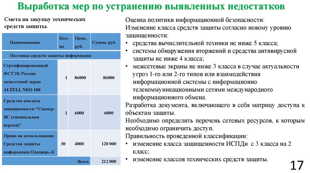 Устранения выявленных недостатков. Перечень выявленных дефектов и мероприятия по их устранению. Мероприятия по выявлению и устранению дефекта. Предложения по устранению недостатков. Принять меры по устранению.