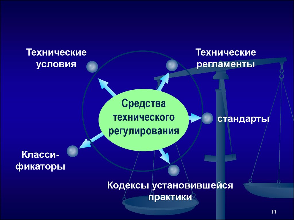 Сферы предпринимательства. Техническое регулирование предпринимательской деятельности. Сферы предпринимательской деятельности. Технические регламенты предпринимательской деятельности. Техническое регулирование хозяйственной деятельности.