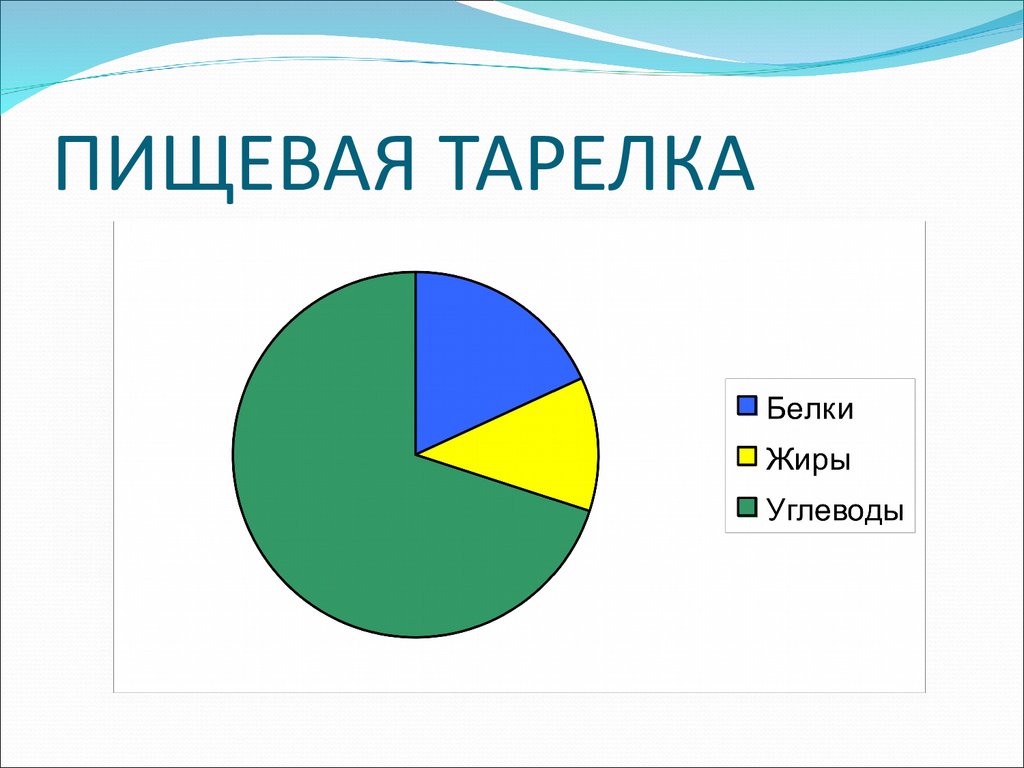 Бжу картинки для презентации