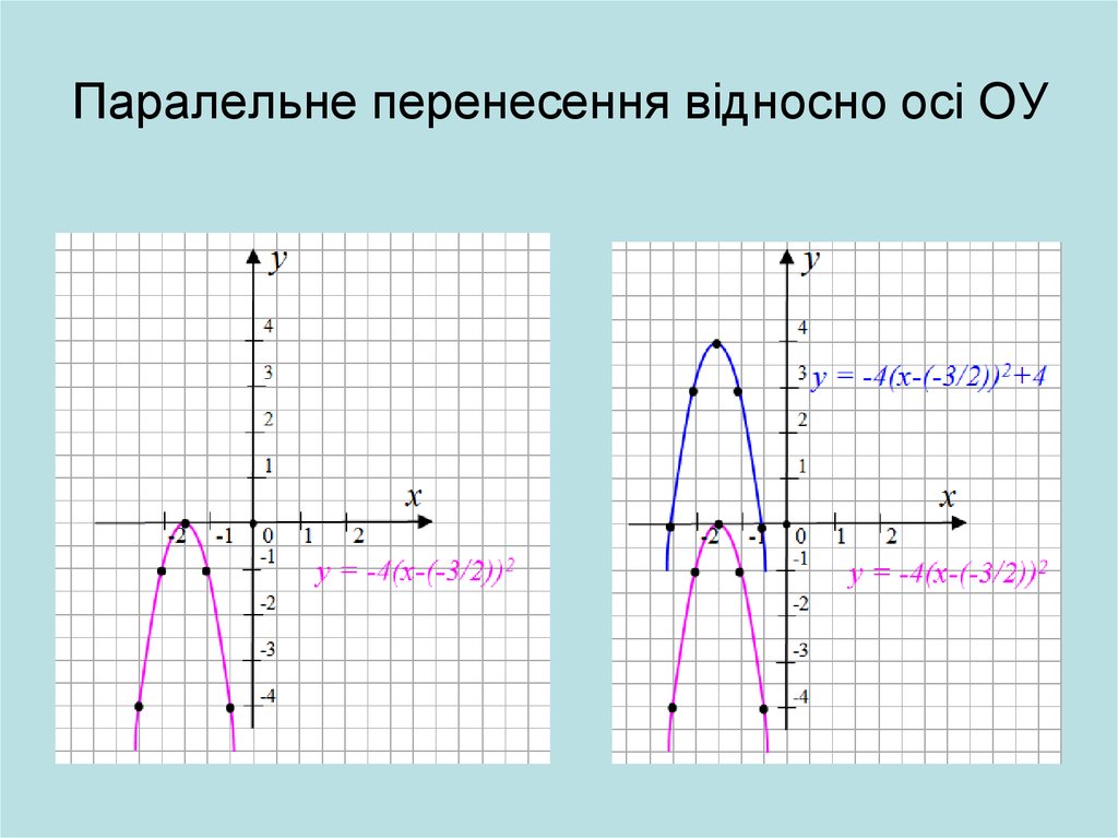 Симметричен относительно оси оу. Правильная область в направлении оси ОУ. Значения угла расположенные на оси ОУ. Зеркально оси ОУ. Справа от оси ОУ.