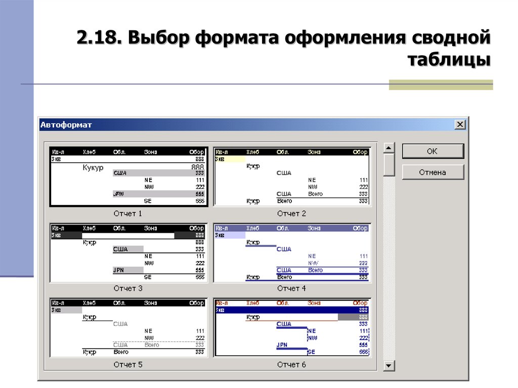 Формат выборов. АВТОФОРМАТ таблицы объемный 3. АВТОФОРМАТ сводной таблицы. Красивое оформление сводной таблицы. Построение сводной таблицы по модели данных.