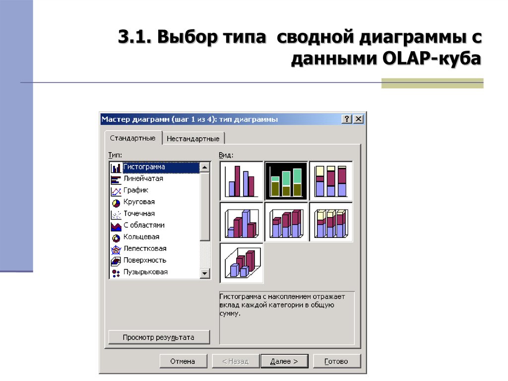 Презентация olap технологии