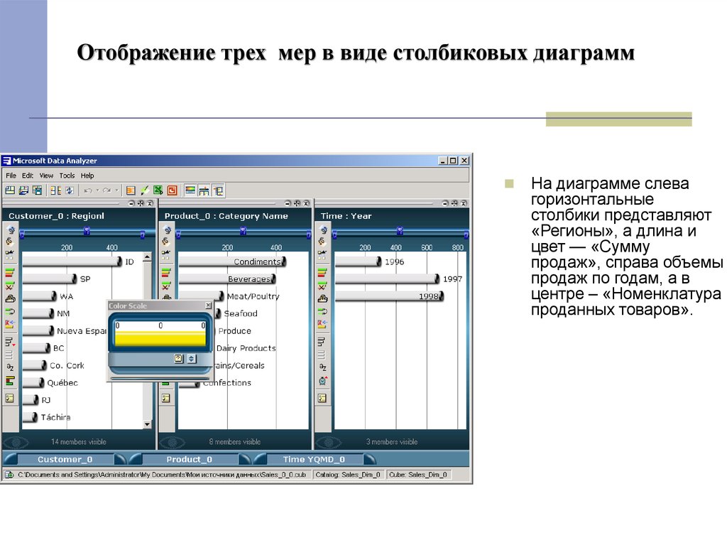 Графическое представление данных в виде столбиковых диаграмм